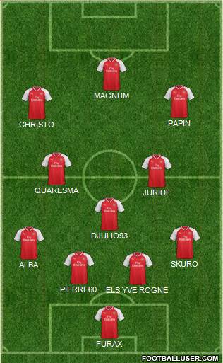 Arsenal Formation 2017