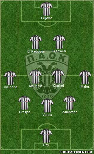 AS PAOK Salonika Formation 2017