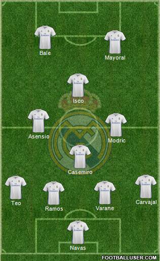 Real Madrid C.F. Formation 2017
