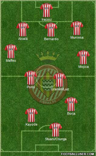 F.C. Girona Formation 2017