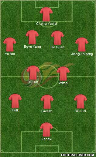 Chinese Super League All Star North Formation 2017