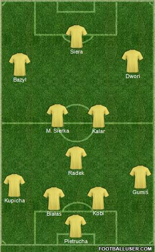 Dream Team Formation 2017