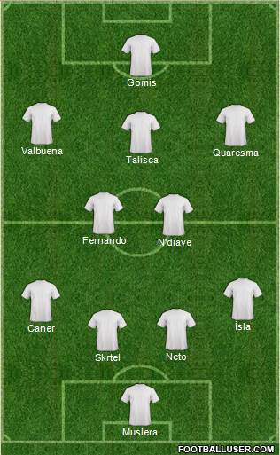 Dream Team Formation 2017