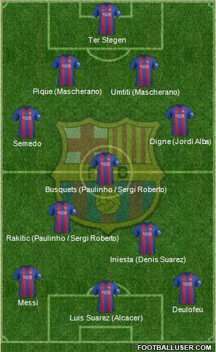 F.C. Barcelona Formation 2017