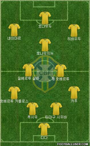 Brazil Formation 2017