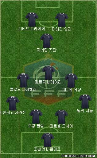 France Formation 2017