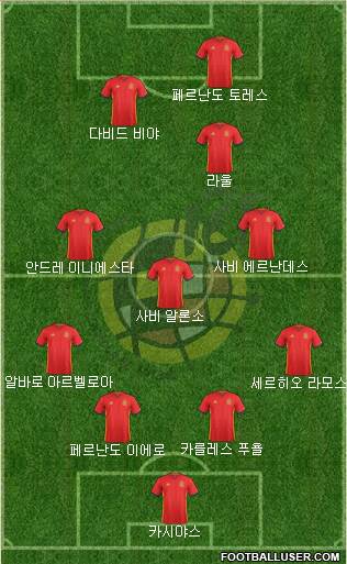 Spain Formation 2017