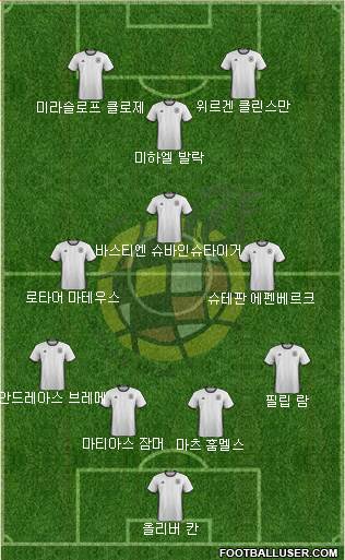 Spain Formation 2017