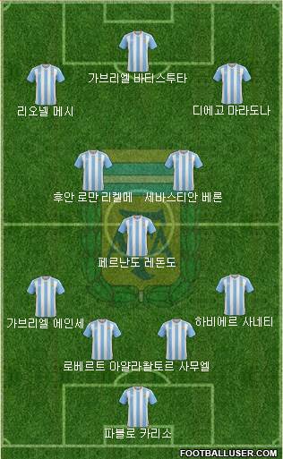 Argentina Formation 2017