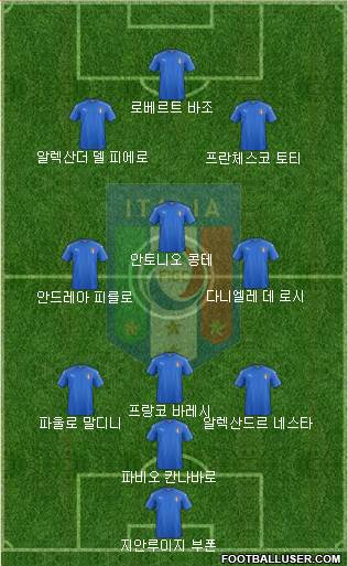 Italy Formation 2017