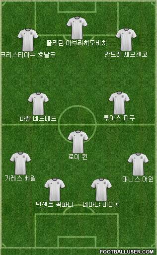 Euro 2016 Team Formation 2017