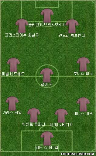 Euro 2016 Team Formation 2017