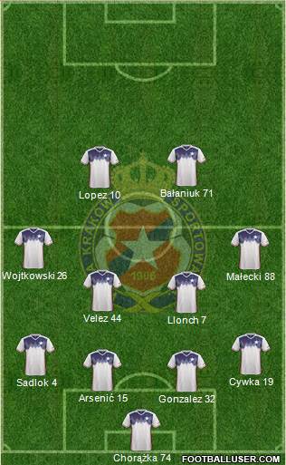 Wisla Krakow Formation 2017