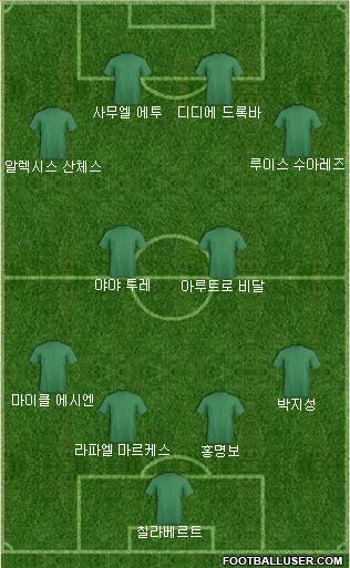 Dream Team Formation 2017