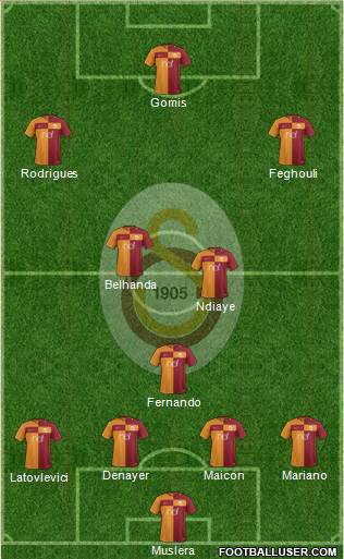 Galatasaray SK Formation 2017