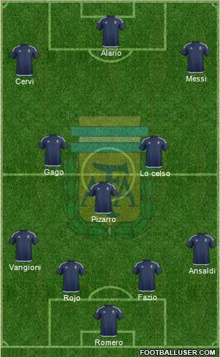 Argentina Formation 2017