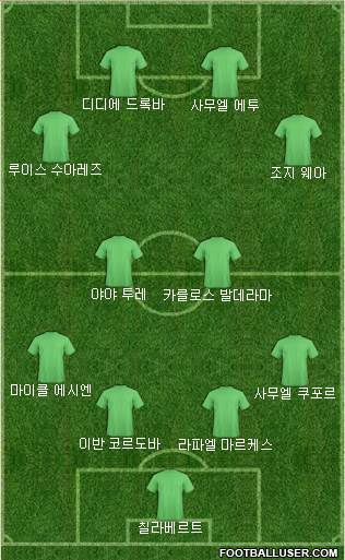 Fifa Team Formation 2017