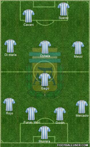 Argentina Formation 2017