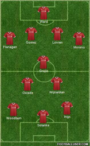 Liverpool Formation 2017