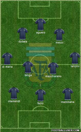 Argentina Formation 2017