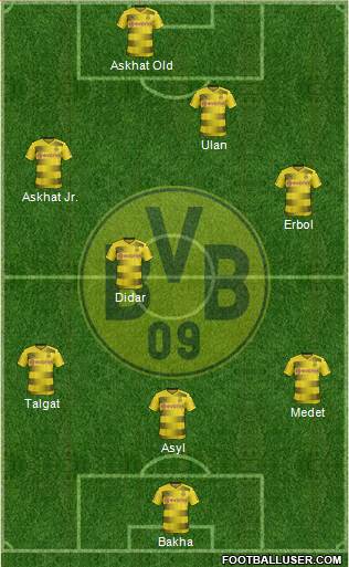 Borussia Dortmund Formation 2017