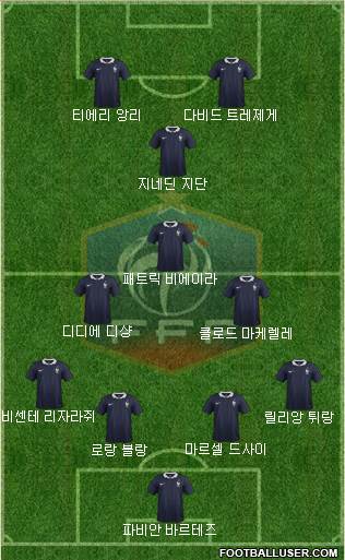 France Formation 2017