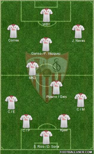 Sevilla F.C., S.A.D. Formation 2017