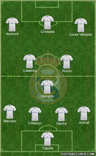 Real Madrid C.F. Formation 2017
