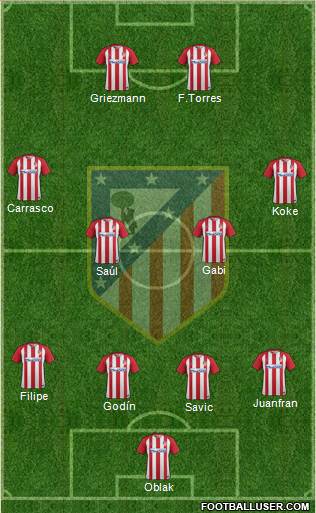 C. Atlético Madrid S.A.D. Formation 2017