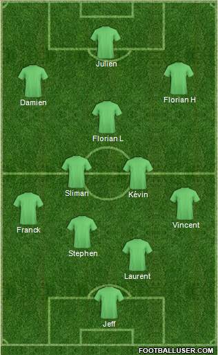 Dream Team Formation 2017