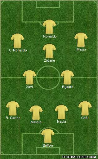 Dream Team Formation 2017