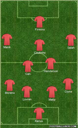 Champions League Team Formation 2017
