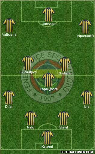 Fenerbahçe SK Formation 2017