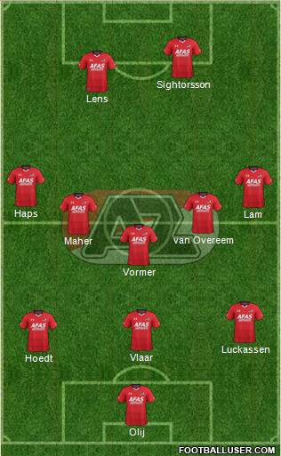AZ Alkmaar Formation 2017