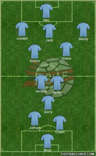 Albania Formation 2017