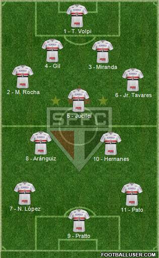 São Paulo FC Formation 2017