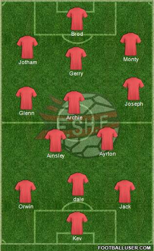 Albania Formation 2017