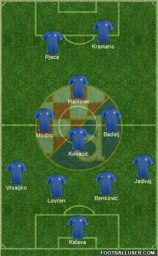 NK Dinamo Formation 2017