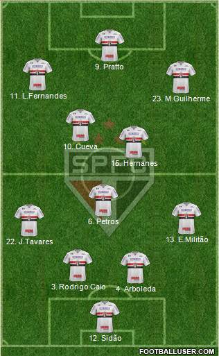 São Paulo FC Formation 2017