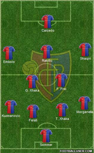 FC Basel Formation 2017