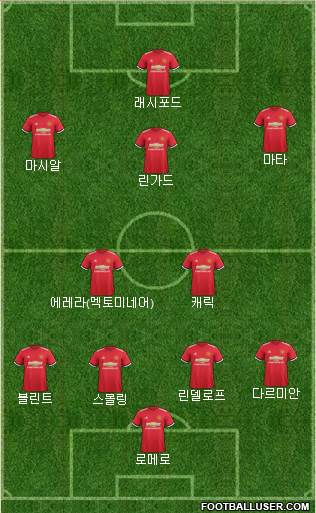 Manchester United Formation 2017