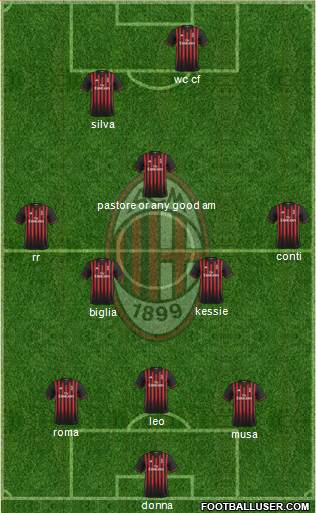 A.C. Milan Formation 2017
