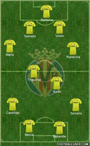 Villarreal C.F., S.A.D. Formation 2017