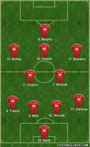 Nottingham Forest Formation 2017