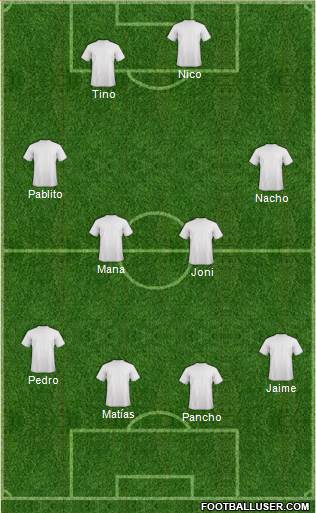 Dream Team Formation 2017