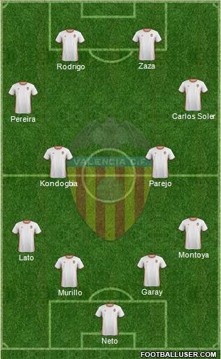 Valencia C.F., S.A.D. Formation 2017