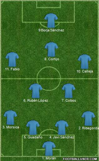 Championship Manager Team Formation 2017