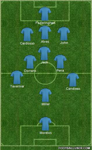 Football Manager Team Formation 2017