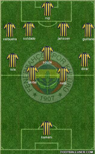 Fenerbahçe SK Formation 2017