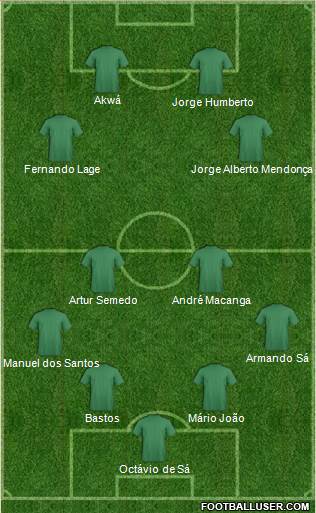 Dream Team Formation 2017